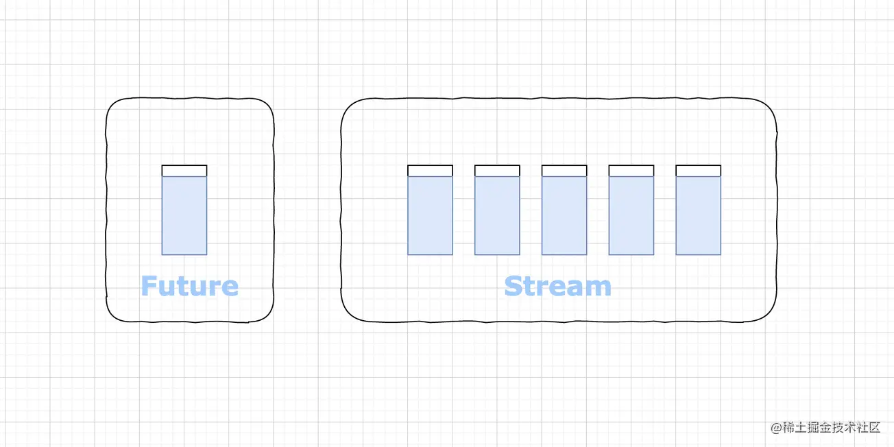 Use of shutter stream