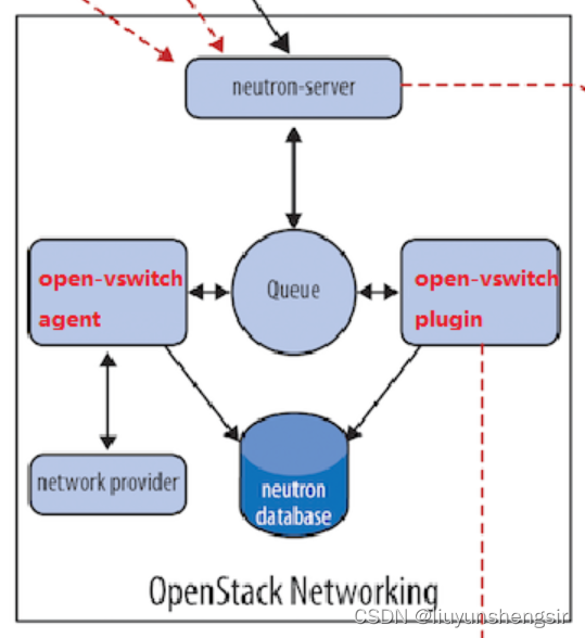 Insert picture description here