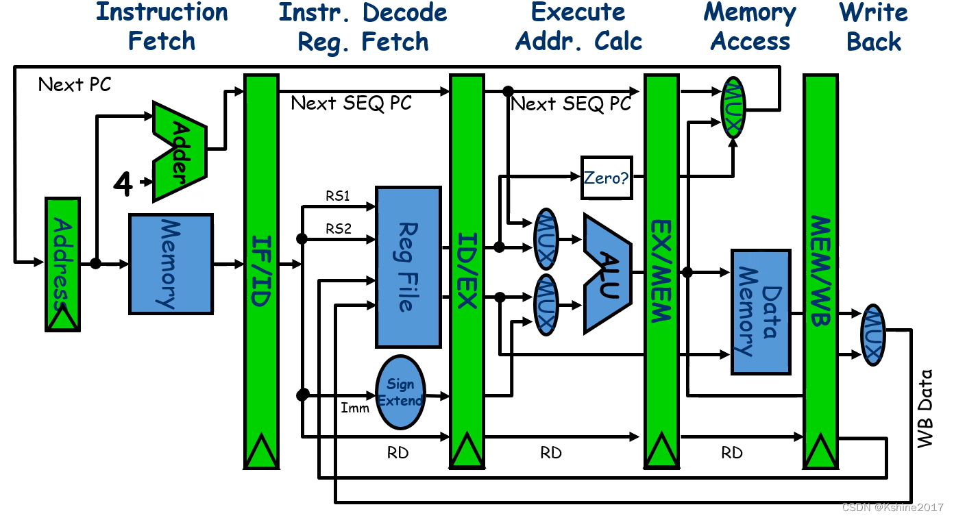 [DSP] [Part 1] start DSP learning