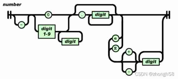 JSON Library Tutorial from scratch (II): parsing digital learning and sorting notes