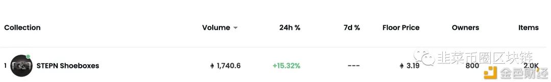 Genesis provided a loan of US $2.36 billion to Sanya capital