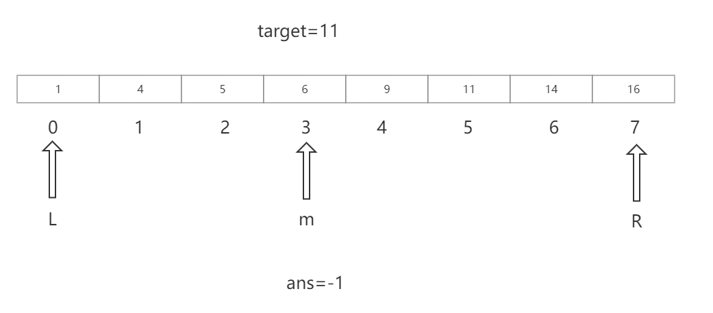 [21-Day Learning Challenge] A small summary of sequential search and binary search