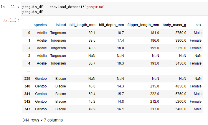 Data analysis Seaborn visualization (for personal use)