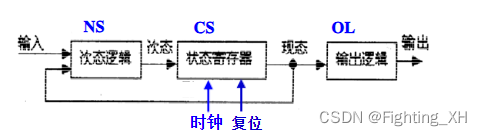  Insert picture description here 