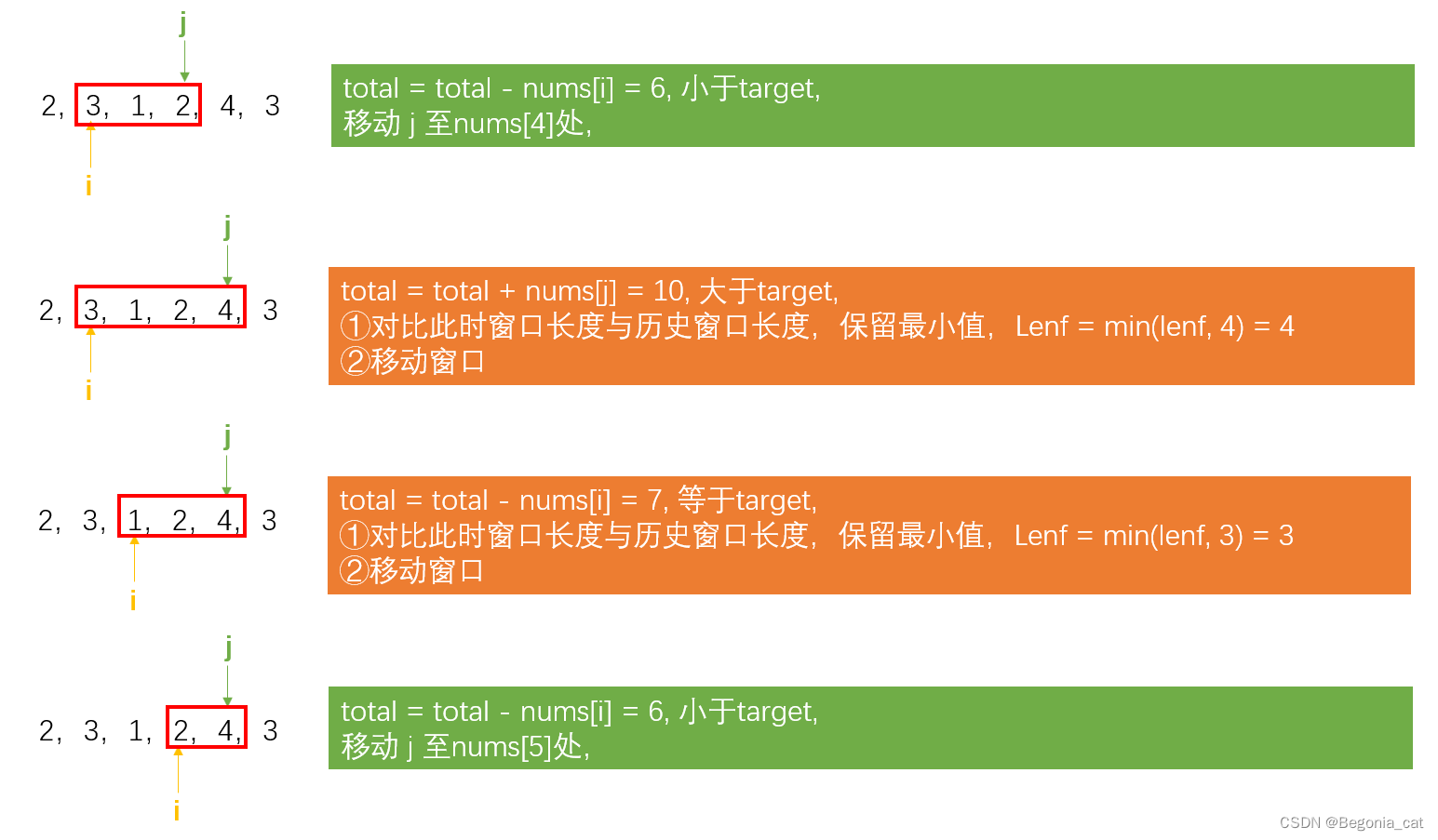 Array_Sliding window | leecode brushing notes