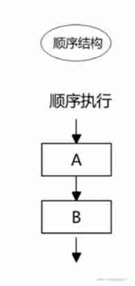 JS learning notes - process control