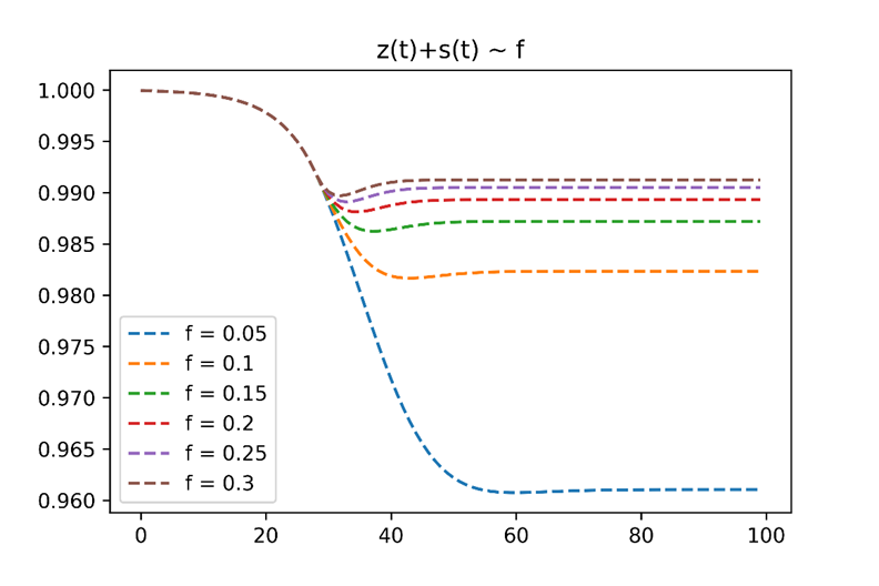  Insert picture description here 