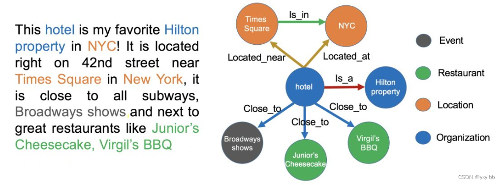 AI theory knowledge map 1 Foundation
