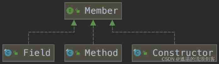 Synthetic keyword and NBAC mechanism