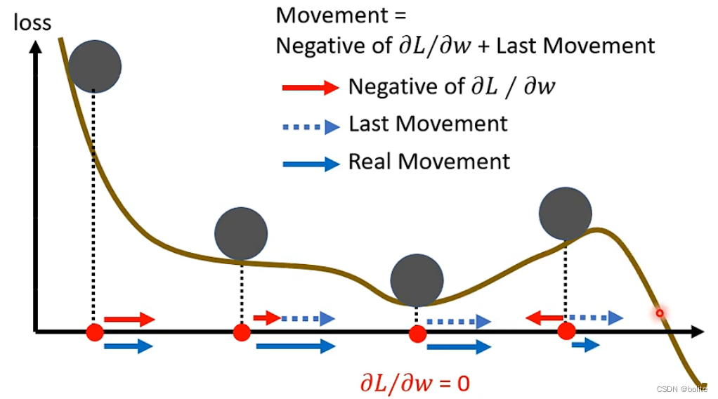 What should I do if the neural network cannot be trained?