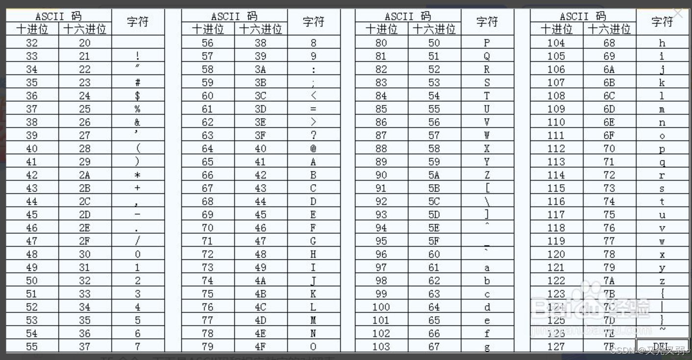 ASCII 码对照表
