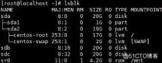 lsblk command – Check the system's disks , I don't often use this command , But it's still very easy to use , Scallion duck , give the thumbs-up , Collection , Pay more attention to , Wait for your arrival ！_ Block device 