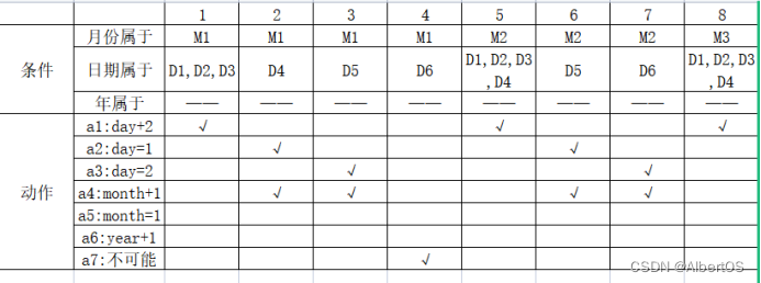  Insert picture description here 