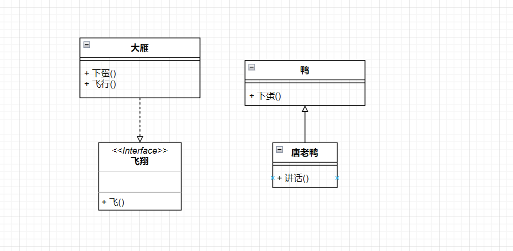 UML图记忆技巧