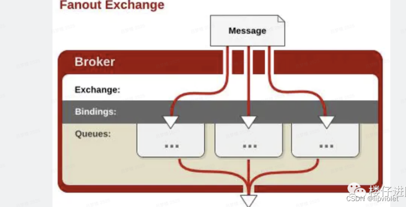 Insert picture description here