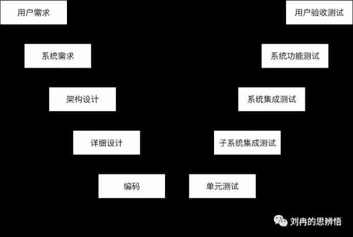 Test left shift real introduction