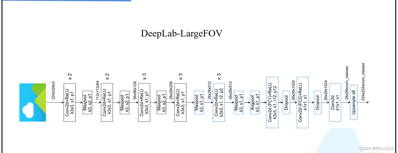  Insert picture description here 