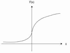 Statistical learning: logistic regression and cross entropy loss (pytoch Implementation)