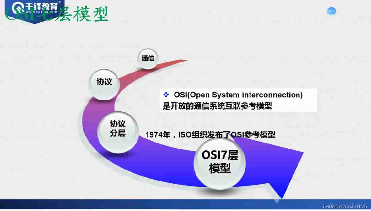 OSI and tcp/ip protocol cluster