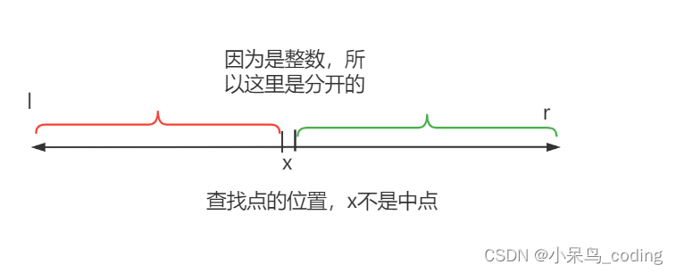 [3. binary integer and floating point number]