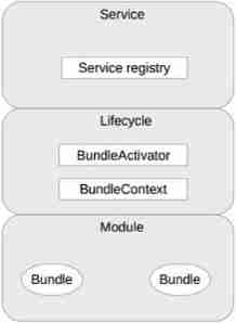 Microkernel structure understanding