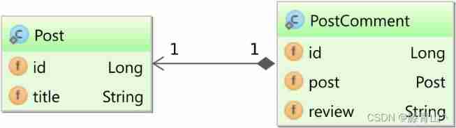 Analysis and solution of lazyinitializationexception