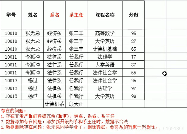 Insert picture description here