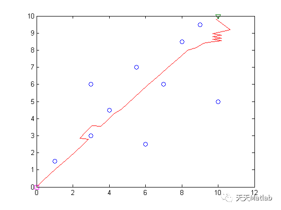 [path planning] robot path planning based on improved artificial potential field with matlab code