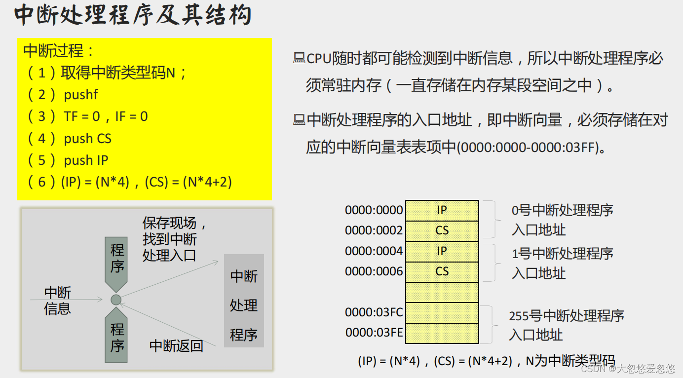  Insert picture description here 