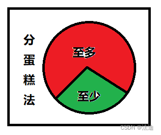 MBA-day23 至多至少问题-练习题