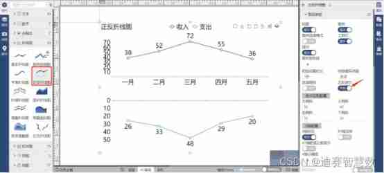 Two commonly used graphics can easily realize data display