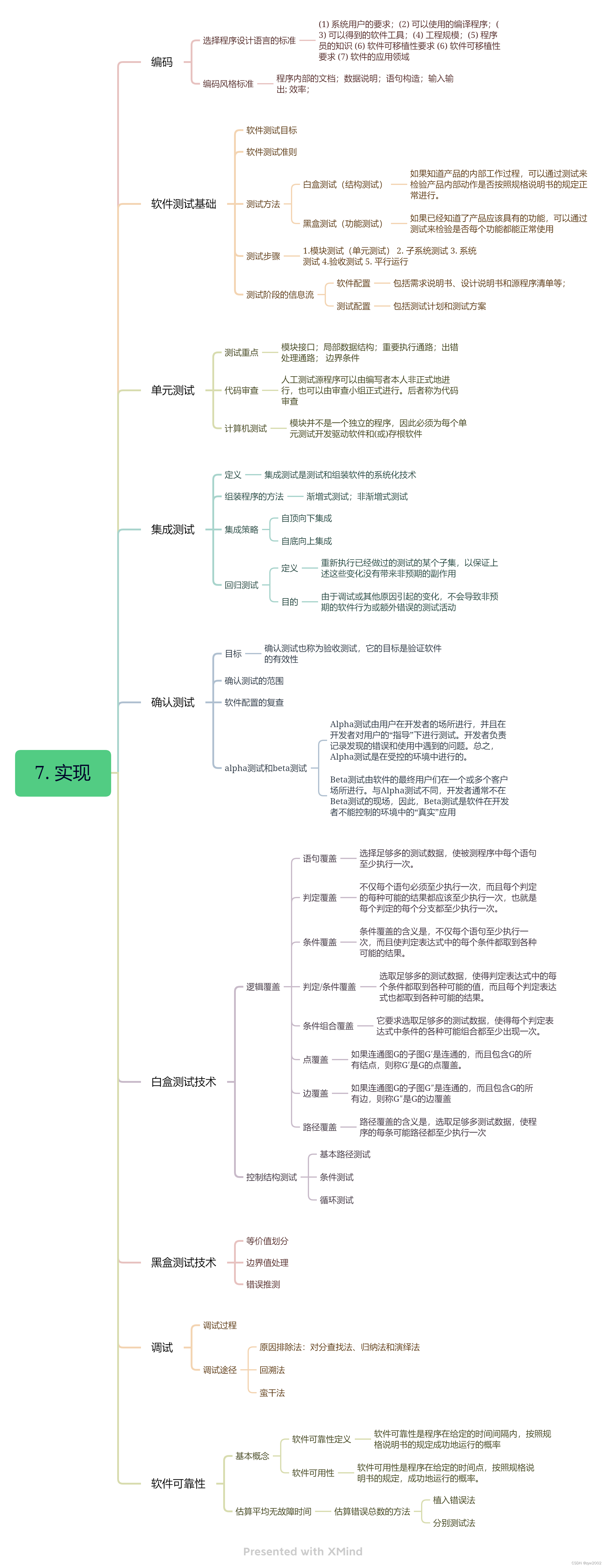 在這裏插入圖片描述