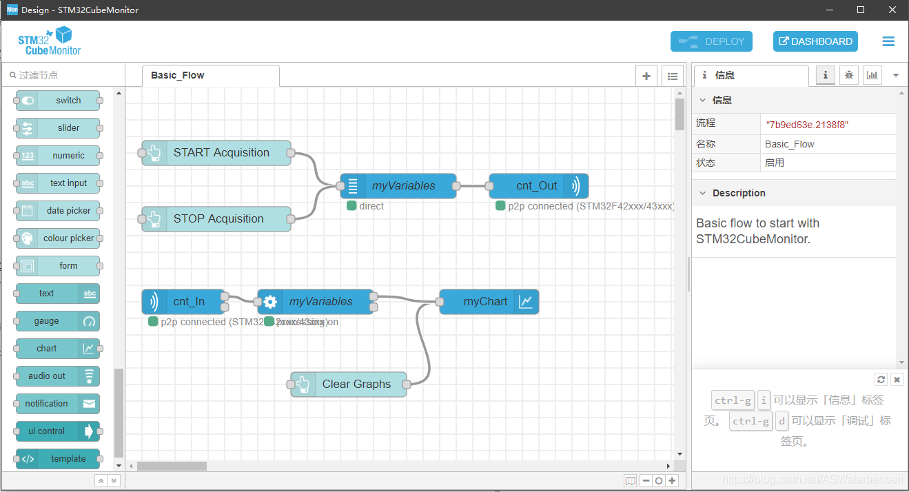 Use of stm32cubemonitor part I - data plotting and instrument display