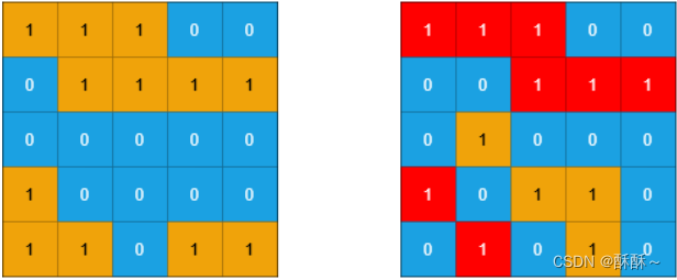 [leetcode] 1905 statistics sub Island