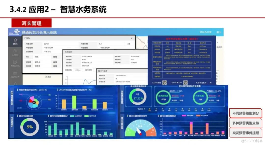 分享|智慧环保-生态文明信息化解决方案（附PDF）_监测网络_38