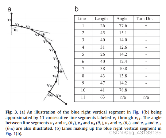 EDCircles: A real-time circle detector with a false detection control 翻译