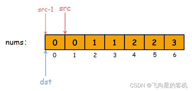 Leetcode daily practice - 26. Delete duplicates in an ordered array