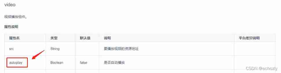 How to realize automatic playback of H5 video
