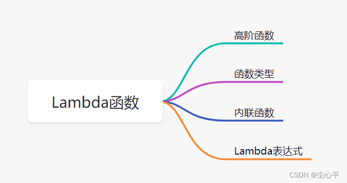 Lambda表达式