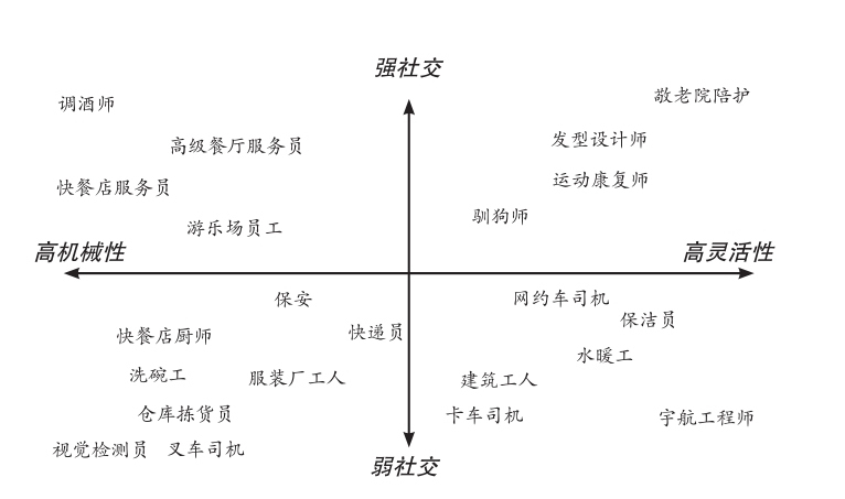 未来已来，只是尚未流行