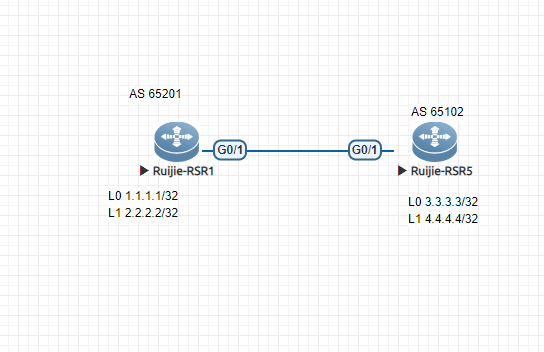 Ruijie ebgp configuration case