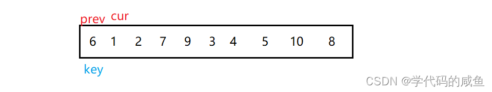  Insert picture description here 