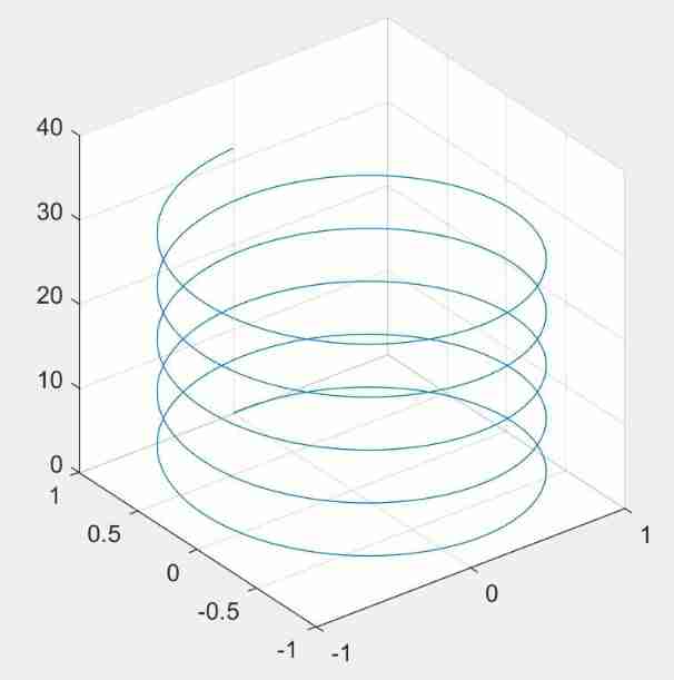 [Yu Yue education] scientific computing and MATLAB language reference materials of Central South University