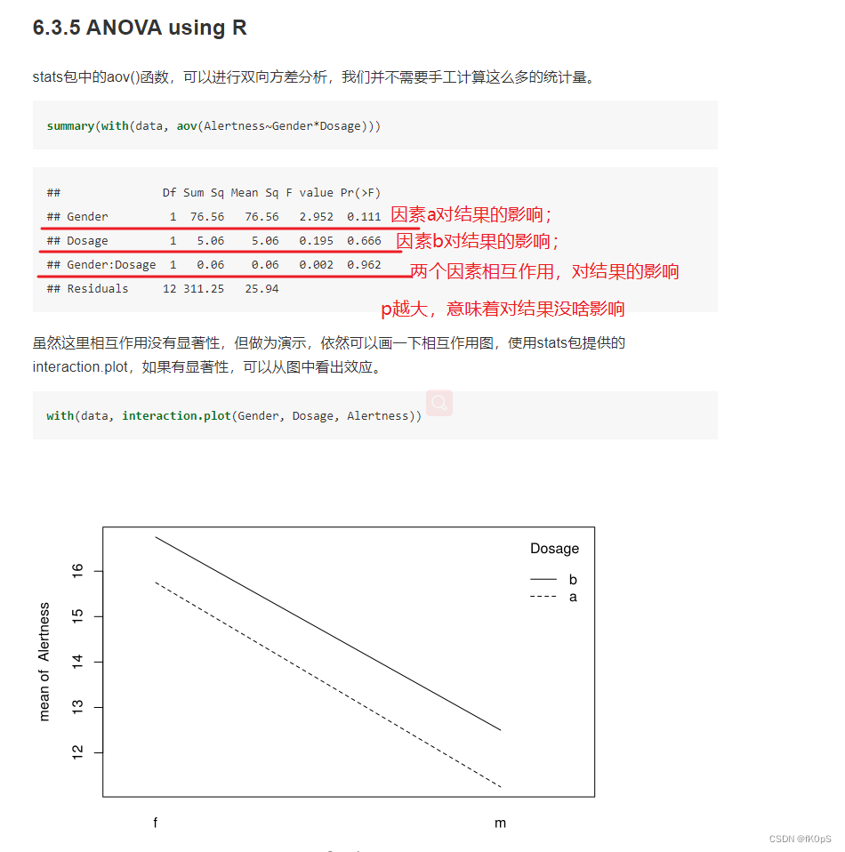 What is the difference between one way and two way ANOVA analysis, and how to use SPSS or prism for statistical analysis