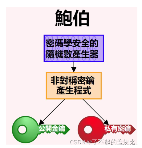  Insert picture description here 