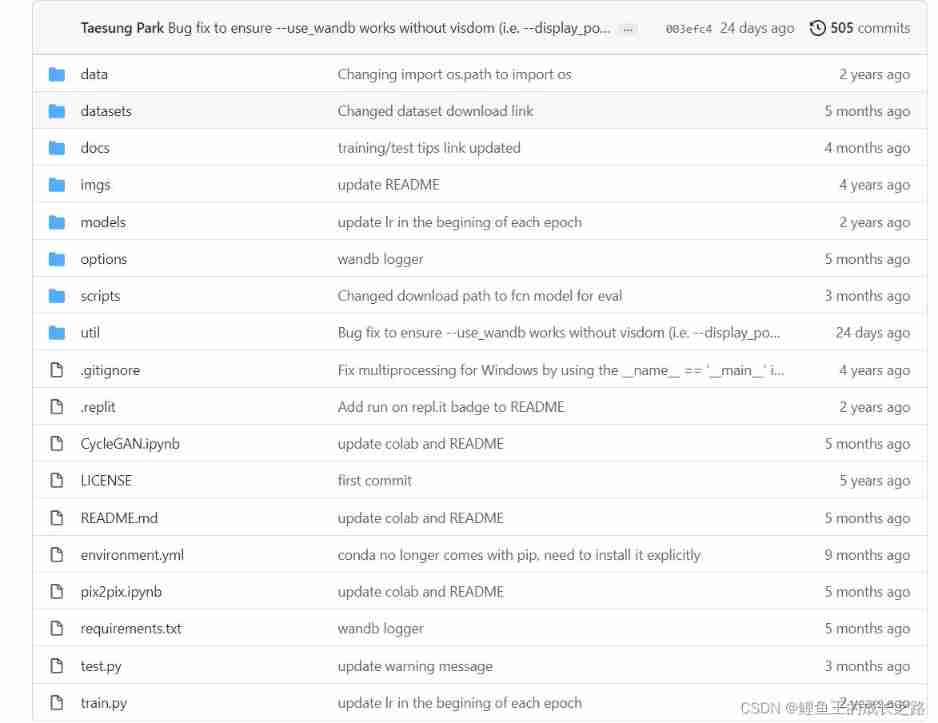  chart 2： The code structure 