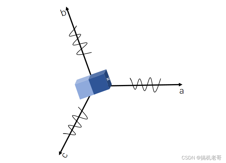 Special topic of rotor position estimation of permanent magnet synchronous motor -- fundamental wave model and rotor position angle