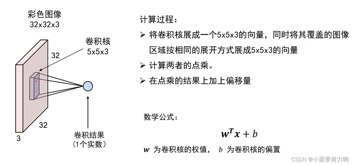 【CV-Learning】Convolutional Neural Network