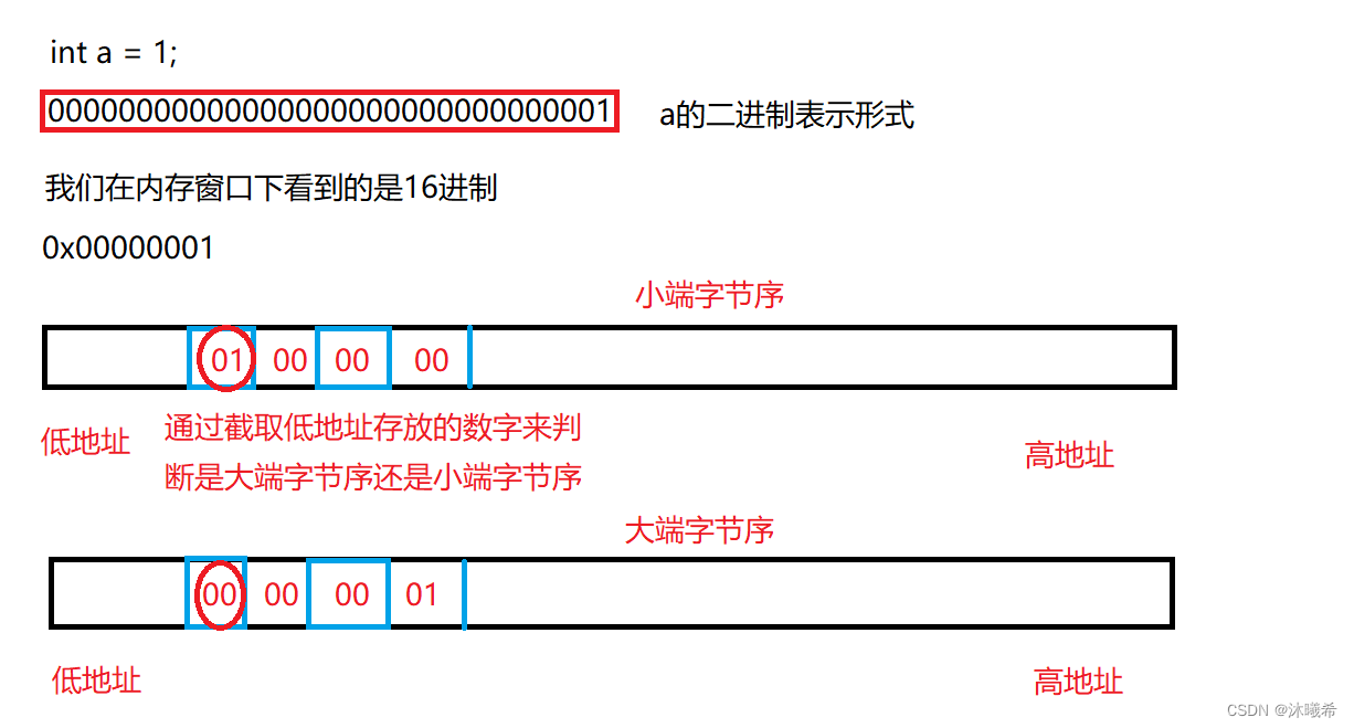  Insert picture description here 