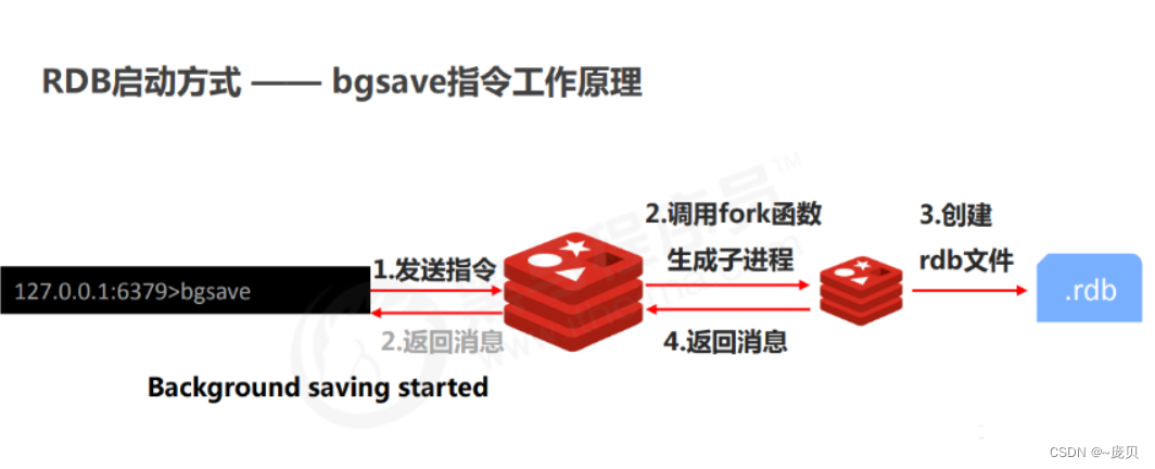 [外链图片转存失败,源站可能有防盗链机制,建议将图片保存下来直接上传(img-cZBNOzwh-1656561836134)(C:/Users/86158/AppData/Roaming/Typora/typora-user-images/image-20220630100555810.png)]